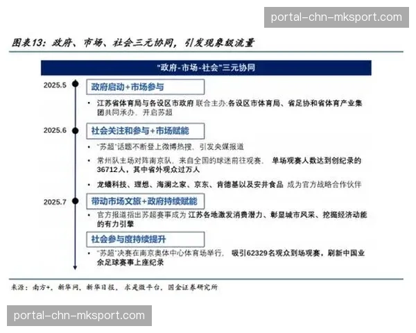 旅游产业要素与赛事日程深度绑定 延长赛事经济价值链