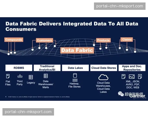 数据民主化理念逐步渗透 推动分析能力向业务前端下沉